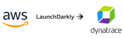 Copy of AWS _ LaunchDarkly _ Dynatrace